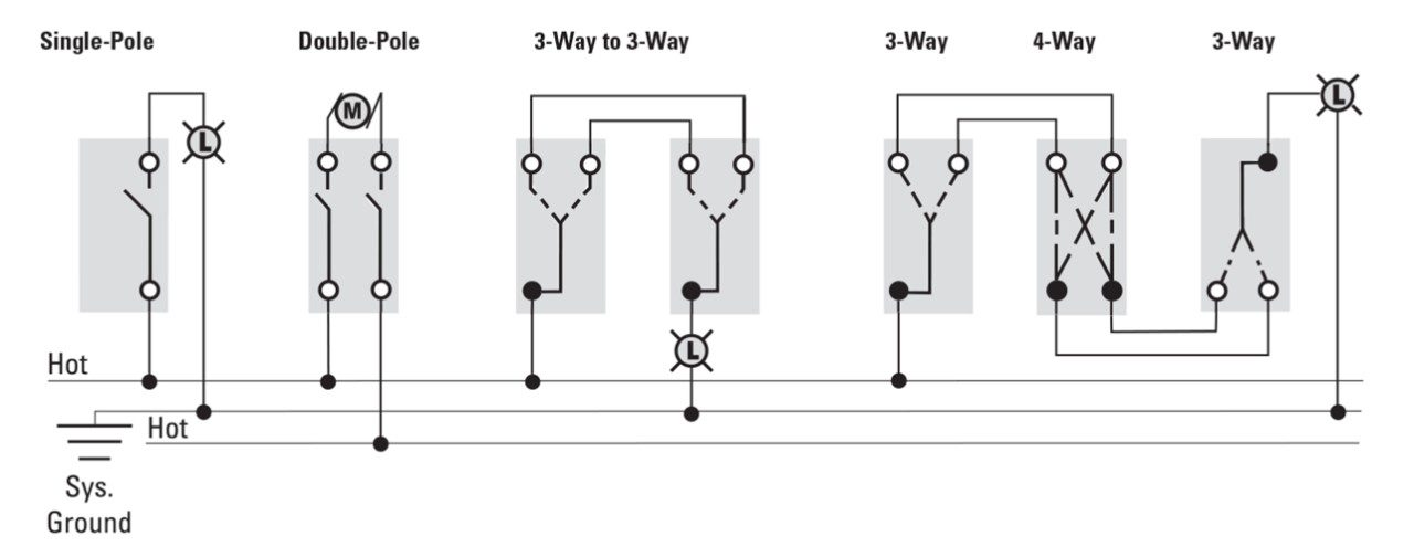Single Pole Switch Wiring Diagram 3 way switch (single pole, double